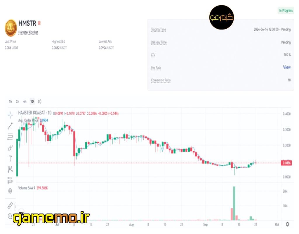  قیمت-امروز-همستر-کامبت-۱-مهر