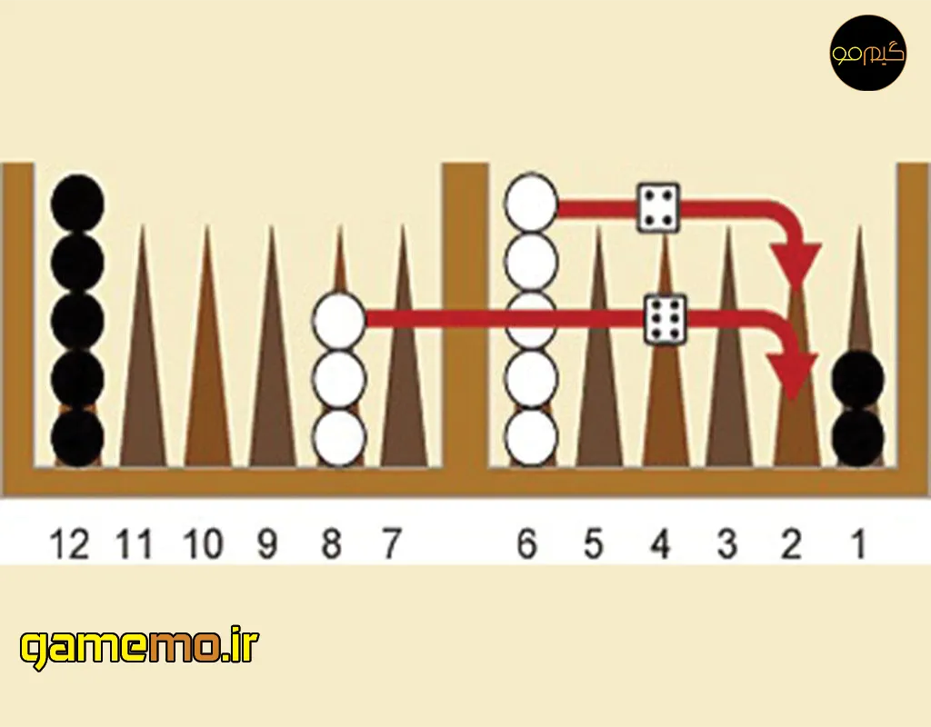 حرکت در بازی تخت نرد