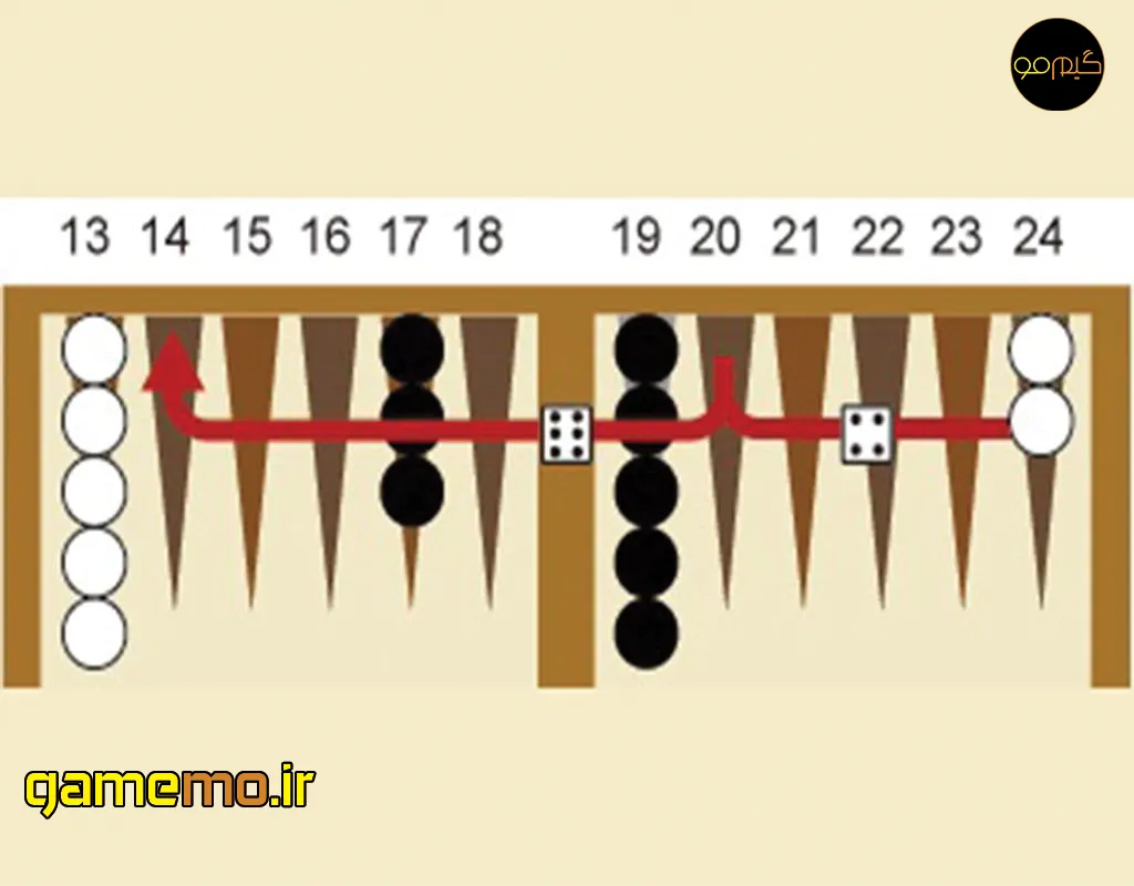 بازیکن تخته نرد